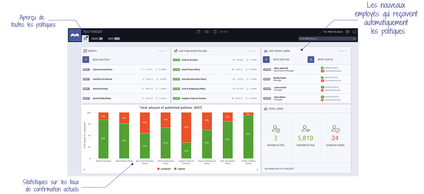 Screen Policy Manager overview backend | EQS Group